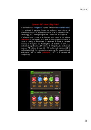 08/10/18	
16	
Quanto	BIG	sono	i	Big	Data?		
	
Il	nostro	mondo	complesso	è	ormai	totalmente	basato	sui	dati:			
5.1	 miliardi	 di	 persone	 hanno	 un	 cellulare;	 ogni	 giorno	 si	
scambiano	oltre	270	miliardi	di	e-mail	e	70	di	messaggi	(SMS,	
WhatsApp,	ecc.)	e	vengono	‘postate’	1.8	miliardi	di	fotografie.		
	
L’informazione	 creata	 e	 scambiata	 ogni	 anno	 è	 di	 alcuni	
zettabyte	(1	zettabyte	=	1021	byte:	le	1250	pagine	di	Guerra	e	
Pace	 di	 Tolstoj	 ci	 starebbero	 323	 miliardi	 di	 volte,	 e	 l’intrera	
Library	 of	 Congress	 di	 Washington	 [38	 milioni	 di	 libri,	 3.6	
milioni	 di	 registrazioni,	 14	 milioni	 di	 fotografie,	 5.5	 milioni	 di	
mappe,	 7.1	 milioni	 di	 spartiti	 e	 70	 milioni	 di	 manoscritti]	 4	
milioni	di	volte).	E	cresce	esponenzialmente:	fra	un	paio	d’anni	
entreremo	 nell’era	 dello	 yottabyte,	 (1024	 ≈	 il	 numero	 di	
Avogadro!).	
 