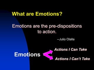 What are Emotions?

Emotions are the pre-dispositions
           to action.
                     --Julio Olalla


                   Actions I Can Take
 Emotions
                    Actions I Can’t Take
 