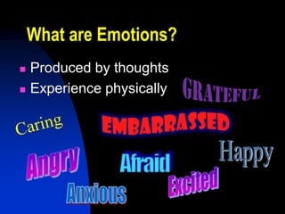 What are Emotions?
   Produced by thoughts
   Experience physically
 