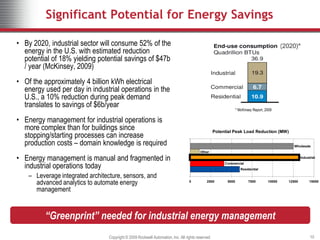 Significant Potential for Energy Savings

• By 2020, industrial sector will consume 52% of the                                                                                         (2020)*
  energy in the U.S. with estimated reduction
  potential of 18% yielding potential savings of $47b
  / year (McKinsey, 2009)
• Of the approximately 4 billion kWh electrical
  energy used per day in industrial operations in the
  U.S., a 10% reduction during peak demand
  translates to savings of $6b/year
                                                                                                                 * McKinsey Report, 2009

• Energy management for industrial operations is
  more complex than for buildings since                                                             Potential Peak Load Reduction (MW)
  stopping/starting processes can increase
  production costs – domain knowledge is required                                                                                                 Wholesale
                                                                                          Other

• Energy management is manual and fragmented in                                                                                                        Industrial

  industrial operations today                                                                            Commercial
                                                                                                                    Residential

    – Leverage integrated architecture, sensors, and
      advanced analytics to automate energy                                        0          2500        5000           7500        10000     12500         15000

      management


          “Greenprint” needed for industrial energy management
                                  Copyright © 2009 Rockwell Automation, Inc. All rights reserved.                                                            10
 