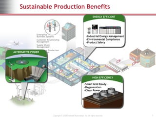 Sustainable Production Benefits
                                                                              OPTIMIZED WITH BUSINESS RISK MGMT

                                                                                 ENERGY EFFICIENT




                Enterprise
                Business Systems                                         -Industrial Energy Management
                Customer Relationship                                    -Environmental Compliance
                Management                                               -Product Safety
                Supply Chain
                Management
                Enterprise Production
ALTERNATIVE POWER
                Management




                                                                                HIGH EFFICIENCY

                                                                      -Smart Grid Ready
                                                                      -Regeneration
                                                                      -Clean Power




                               Copyright © 2009 Rockwell Automation, Inc. All rights reserved.                    7
 