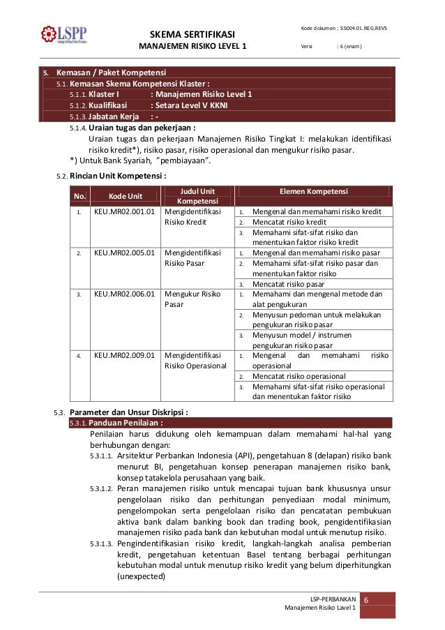 Manajemen Risiko Level 1