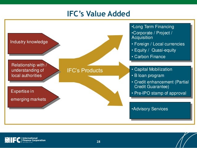 Vat on ipo costs