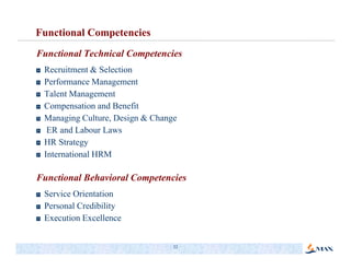 Function Competency Competency Management in Organizations | PDF