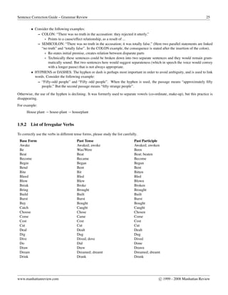 Sentence Correction Guide – Grammar Review 25
• Consider the following examples:
– COLON: “There was no truth in the accusation: they rejected it utterly.”
∗ Points to a cause/effect relationship, as a result of ...
– SEMICOLON: “There was no truth in the accusation; it was totally false.” (Here two parallel statements are linked
“no truth” and “totally false”. In the COLON example, the consequence is stated after the insertion of the colon).
∗ Re-states initial premise, creates relation between disparate parts
∗ Technically these sentences could be broken down into two separate sentences and they would remain gram-
matically sound. But two sentences here would suggest separateness (which in speech the voice would convey
with a longer pause) that is not always appropriate.
• HYPHENS or DASHES: The hyphen or dash is perhaps most important in order to avoid ambiguity, and is used to link
words. Consider the following example:
– “Fifty-odd people” and “Fifty odd people”. When the hyphen is used, the passage means “approximately ﬁfty
people.” But the second passage means “ﬁfty strange people”.
Otherwise, the use of the hyphen is declining. It was formerly used to separate vowels (co-ordinate, make-up), but this practice is
disappearing.
For example:
House plant → house-plant → houseplant
1.9.2 List of Irregular Verbs
To correctly use the verbs in different tense forms, please study the list carefully.
Base Form Past Tense Past Participle
Awake Awaked; awoke Awaked; awoken
Be Was/Were Been
Beat Beat Beat; beaten
Become Became Become
Begin Began Begun
Bend Bent Bent
Bite Bit Bitten
Bleed Bled Bled
Blow Blew Blown
Break Broke Broken
Bring Brought Brought
Build Built Built
Burst Burst Burst
Buy Bought Bought
Catch Caught Caught
Choose Chose Chosen
Come Came Come
Cost Cost Cost
Cut Cut Cut
Deal Dealt Dealt
Dig Dug Dug
Dive Dived; dove Dived
Do Did Done
Draw Drew Drawn
Dream Dreamed; dreamt Dreamed; dreamt
Drink Drank Drunk
www.manhattanreview.com c 1999 - 2008 Manhattan Review
 