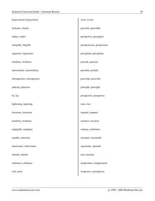 Sentence Correction Guide – Grammar Review 29
hypercritical, hypocritical
inchoate, chaotic
induce, indict
ineligible, illegible
ingenious, ingenuous
insidious, invidious
intermediate, intermediary
introspection, retrospection
judicial, judicious
lie, lay
lightening, lightning
luxurious, luxuriant
monitory, monetary
negligible, negligent
notable, notorious
observance, observation
obtrude, intrude
ordinance, ordnance
oral, aural
overt, covert
peaceful, peaceable
perspective, perceptive
perspicacious, perspicuous
precipitate, precipitous
precede, proceed
preclude, prelude
prescribe, proscribe
principle, principal
prospective, prosperous
raise, rise
reputed, imputed
resource, recourse
salutary, salubrious
seasonal, seasonable
spasmodic, sporadic
tacit, taciturn
temperature, temperament
temporize, extemporize
www.manhattanreview.com c 1999 - 2008 Manhattan Review
 