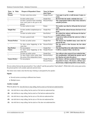 Sentence Correction Guide – Sentence Correction 41
Tense in Main
Clause
Purpose of Dependent Clause Tense In Depen-
dent Clause
Example
Present To show same-time action Simple Present I am eager to go for a walk because I enjoy ex-
ercise.
- To show earlier action Simple Past He feels that she made a mistake last year.
- To show a period of time extending
from some point in the past to the
present
Present Perfect The congregation believes that it has selected a
suitable preacher.
- To show action to come Future My teacher says that he will grade the test next
week.
Simple Past To show another completed past ac-
tion
Simple Past She cooked the salmon because she knew it was
fresh.
- To show an earlier action Past Perfect He cooked the salmon well because he had at-
tended culinary school.
- To state a general truth Simple Present Copernicus believed that the universe is like a
giant clock.
Present Perfect To show an earlier action Simple Past The lawyer has handled many cases since he
passed the bar.
- To show action happening at the
same time
Present Perfect She has grown a foot because she has taken
steroids.
Past Perfect For any purpose Simple Past The bird had ﬂown for miles before it landed.
Future To show action happening at the
same time
Simple Present I will be a senator if they vote for me.
- To show an earlier action Simple Past You will go to the concert if you waited in line.
- To show future action earlier than
the action of the independent clause
Present Perfect My grandmother will ﬁnish the puzzle soon if
her dog has not eaten the pieces.
Future Perfect For any purpose Simple Present or
Present Perfect
The factory will have produced many widgets
long before it closes. The factory will have pro-
duced many widgets long before it has closed.
Do not confuse between the present perfect (“has walked”) and the past perfect (“had walked”). While both verbs convey past action,
the present perfect verb actually represents present tense.
The future tense makes clear that the dog’s barking is anticipated by the speaker.
Signals
• Several actions occurring in different time frames.
• Multiple tenses.
Another example
When he phones her, she tells him to stop calling, but he acted as if he had not understood her.
(A) she tells him to stop calling, but he acted as if he had not understood her.
(B) she told him to stop calling, but he acted as if he had not understood her.
(C) she tells him to stop calling, but he acts as if he did not understood her.
(D) she tells him to stop calling, but he acts as if he has not understood her.
(E) she tells him to stop calling, but he acted as if he does not understand her.
www.manhattanreview.com c 1999 - 2008 Manhattan Review
 