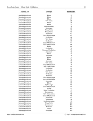 Home Study Guide – Ofﬁcial Guide (11th Edition) 65
Training Set Concepts Problem No.
Sentence Correction Idiom 52
Sentence Correction Idiom 53
Sentence Correction Idiom 54
Sentence Correction Verb Errors 55
Sentence Correction Idiom 56
Sentence Correction Idiom 57
Sentence Correction Pronoun/Idiom 58
Sentence Correction Agreement 59
Sentence Correction Usage/Style 60
Sentence Correction Usage/Style 61
Sentence Correction Parallelism 62
Sentence Correction Logical Predication 63
Sentence Correction Parallelism 64
Sentence Correction Verb Errors 65
Sentence Correction Parallelism 66
Sentence Correction Logical Predication 67
Sentence Correction Logical Predication 68
Sentence Correction Idiom 69
Sentence Correction Parallelism 70
Sentence Correction Pronouns/Parallelism 71
Sentence Correction Agreement 72
Sentence Correction Idiom 73
Sentence Correction Agreement 74
Sentence Correction Idiom 75
Sentence Correction Idiom 76
Sentence Correction Agreement 77
Sentence Correction Verb Errors 78
Sentence Correction Logical Predication 79
Sentence Correction Verb Errors/Idiom 80
Sentence Correction Parallelism 81
Sentence Correction Parallelism 82
Sentence Correction Verb Errors 83
Sentence Correction Parallelism 84
Sentence Correction Pronouns 85
Sentence Correction Logical Predication 86
Sentence Correction Logical Predication 87
Sentence Correction Agreement 88
Sentence Correction Idiom 89
Sentence Correction Style/Usage 90
Sentence Correction Logical Predication 91
Sentence Correction Diction 92
Sentence Correction Idiom/Parallelism 93
Sentence Correction Comparisons 94
Sentence Correction Verb Errors/Idiom 95
Sentence Correction Logical Predication 96
Sentence Correction Parallelism 97
Sentence Correction Comparisons 98
Sentence Correction Parallelism/Idiom 99
Sentence Correction Usage/Style 100
Sentence Correction Comparisons 101
Sentence Correction Pronouns 102
Sentence Correction Tense 103
Sentence Correction Agreement 104
www.manhattanreview.com c 1999 - 2008 Manhattan Review
 