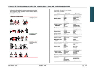 El Servicio de Emergencias Médicas (SEM) Local, Aspectos Médico Legales (AML) de la APH y Bioseguridad
Rev. Enero 2009 CSBV - APH MR 10
 