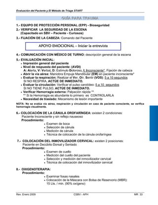 Evaluación del Paciente y El Método de Triage START
GGUUÍÍAA PPAARRAA TTRRAAUUMAMA
1.- EQUIPO DE PROTECCIÓN PERSONAL (EPP) - Bioseguridad
2.- VERIFICAR LA SEGURIDAD DE LA ESCENA
(Capacitado en SBV – Paciente - Curiosos)
3.- FIJACIÓN DE LA CABEZA: Comando del Paciente
APOYO EMOCIONAL – Iniciar la entrevista
4.- COMUNICACIÓN CON MÉDICO DE TURNO: descripción general de la escen
5.- EVALUACIÓN INICIAL:
•	 Impresión general del paciente
•	 Nivel de respuesta del paciente: (AVDI)
A: Alerta, V: Verbal, D: Estímulo Doloroso, I: Inconsciente*, Fijación de cabe
•	 Abrir la vía aérea: Maniobra Empuje Mandibular (EM) en paciente inconscie
a
za
•	 Evaluar la respiración: Realizar el Ver, Oír, Sentir (VOS): 5 a 10 segundos

SI NO RESPIRA, ACTÚE DE INMEDIATO.

•	 Evaluar la circulación: Verificar el pulso carotídeo: 5 a 10 segundos

SI NO TIENE PULSO, ACTÚE DE INMEDIATO. 

•	 Verificar Hemorragia externa: Palpación rápida ** 

** Si la Hemorragia es abundante lo primero es CONTROLARLA 

•	 Necesidad de traslado: Mecanismo de lesión importante
NOTA: No se evalúa vía aérea, respiración y circulación en caso de paciente consciente, se verifica
hemorragia visualmente.
6.- COLOCACIÓN DE LA CÁNULA OROFARÍNGEA: existen 2 condiciones:
Paciente Inconsciente y sin reflejo nauseoso
Procedimiento:
•	 Examen de boca
•	 Selección de cánula
•	 Medición de cánula
•	 Técnica de colocación de la cánula orofaríngea
7.-	 COLOCACIÓN DEL INMOVILIZADOR CERVICAL: existen 2 posiciones:

Paciente en Decúbito Dorsal y Sentado 

Procedimiento:
•	 Examen de cuello
•	 Medición del cuello del paciente
•	 Selección y medición del inmovilizador cervical
•	 Técnica de colocación del inmovilizador cervical
8.- OXIGENOTERAPIA:
Procedimiento:
•	 Examinar fosas nasales
•	 Colocación de la Máscara con Bolsa de Reservorio (MBR):
15 Lts. / min. (90% oxígeno)
nte*
Rev. Enero 2009 CSBV - APH 	 MR 33
 