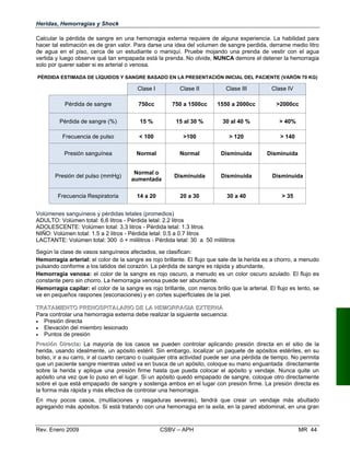 TTRRAATTAAMMIIEENNTTOO PPRREEHHOOSSPPIITTAALLAARRIIOO DDEE LLAA HHEEMMOORRRRAAGGIIAA EEXXTTEERRNNAA
Para controlar una hemorragia externa debe realizar la siguiente secuencia:
• Presión directa
• Elevación del miembro lesionado
• Puntos de presión
PPrreessiióónn DDiirreecctta:a La mayoría de los casos se pueden controlar aplicando presión directa en el sitio de la
herida, usando idealmente, un apósito estéril. Sin embargo, localizar un paquete de apósitos estériles, en su
bolso, ir a su carro, ir al cuarto cercano o cualquier otra actividad puede ser una pérdida de tiempo. No permita
que un paciente sangre mientras usted va en busca de un apósito, coloque su mano enguantada directamente
sobre la herida y aplique una presión firme hasta que pueda colocar el apósito y vendaje. Nunca quite un
apósito una vez que lo puso en el lugar. Si un apósito quedó empapado de sangre, coloque otro directamente
sobre el que está empapado de sangre y sostenga ambos en el lugar con presión firme. La presión directa es
la forma más rápida y más efectiva de controlar una hemorragia.
En muy pocos casos, (mutilaciones y rasgaduras severas), tendrá que crear un vendaje más abultado
agregando más apósitos. Si está tratando con una hemorragia en la axila, en la pared abdominal, en una gran
Rev. Enero 2009 CSBV – APH MR 44
Heridas, Hemorragias y Shock
Calcular la pérdida de sangre en una hemorragia externa requiere de alguna experiencia. La habilidad para
hacer tal estimación es de gran valor. Para darse una idea del volumen de sangre perdida, derrame medio litro
de agua en el piso, cerca de un estudiante o maniquí. Pruebe mojando una prenda de vestir con el agua
vertida y luego observe qué tan empapada está la prenda. No olvide, NUNCA demore el detener la hemorragia
solo por querer saber si es arterial o venosa.
PÉRDIDA ESTIMADA DE LÍQUIDOS Y SANGRE BASADO EN LA PRESENTACIÓN INICIAL DEL PACIENTE (VARÓN 70 KG)
Clase I Clase II Clase III Clase IV
Pérdida de sangre 750cc 750 a 1500cc 1550 a 2000cc >2000cc
Pérdida de sangre (%) 15 % 15 al 30 % 30 al 40 % > 40%
Frecuencia de pulso < 100 >100 > 120 > 140
Presión sanguínea Normal Normal Disminuida Disminuida
Normal o
Presión del pulso (mmHg) Disminuida Disminuida Disminuida
aumentada
Frecuencia Respiratoria 14 a 20 20 a 30 30 a 40 > 35
Volúmenes sanguíneos y pérdidas letales (promedios) 

ADULTO: Volúmen total: 6,6 litros - Pérdida letal: 2.2 litros 

ADOLESCENTE: Volúmen total: 3,3 litros - Pérdida letal: 1.3 litros 

NIÑO: Volúmen total: 1.5 a 2 litros - Pérdida letal: 0.5 a 0.7 litros 

LACTANTE: Volúmen total: 300 ó + mililitros - Pérdida letal: 30 a 50 mililitros 

Según la clase de vasos sanguíneos afectados, se clasifican: 

Hemorragia arterial: el color de la sangre es rojo brillante. El flujo que sale de la herida es a chorro, a menudo

pulsando conforme a los latidos del corazón. La pérdida de sangre es rápida y abundante,

Hemorragia venosa: el color de la sangre es rojo oscuro, a menudo es un color oscuro azulado. El flujo es 

constante pero sin chorro. La hemorragia venosa puede ser abundante. 

Hemorragia capilar: el color de la sangre es rojo brillante, con menos brillo que la arterial. El flujo es lento, se

ve en pequeños raspones (escoriaciones) y en cortes superficiales de la piel.

 