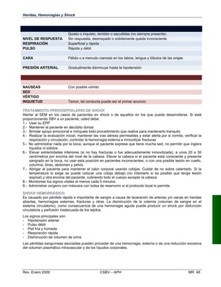 Heridas, Hemorragias y Shock
SIGNOS DEL SHOCK
CUERPO Quieto o inquieto, temblor o sacudidas (no siempre presente)
NIVEL DE RESPUESTA Sin respuesta, desmayado o súbitamente queda inconsciente
RESPIRACIÓN Superficial y rápida
PULSO Rápida y débil
PIEL Pálida, fría y pegajosa
CARA Pálido o a menudo cianosis en los labios, lengua y lóbulos de las orejas
OJOS Sin brillo, pupilas dilatadas
PRESIÓN ARTERIAL Gradualmente disminuye hasta la hipotensión
SÍNTOMAS DEL SHOCK
DEBILIDAD Síntomas más significativo
NAÚSEAS Con posible vómito
SED
VÉRTIGO
INQUIETUD Temor, tal conducta puede ser el primer anuncio
TTRRAATTAAMMIIEENNTTOO PPRREEHHOOSSPPIITTAALLAARRIIOO DDEE SSHHOOCCKK
Alertar al SEM en los casos de pacientes en shock o de aquellos en los que pueda desarrollarse. Si está
proporcionando SBV a un paciente, usted debe:
1.- Usar su EPP
2.- Mantener al paciente en decúbito dorsal
3.- Brindar apoyo emocional e indíquele todo procedimiento que realice para mantenerlo tranquilo
4.- Realizar la evaluación inicial, mantener las vías aéreas permeables y estar alerta por si vomita; verificar la
respiración y circulación, controlar la hemorragia externa e inmovilizar fracturas
5.- No administrar nada por la boca, aunque el paciente exprese que tiene mucha sed, no permitir que ingiera
líquidos ni sólidos
6.- Elevar extremidades inferiores (si no hay fracturas o fue adecuadamente inmovilizada), a unos 20 a 30
centímetros por encima del nivel de la cabeza. Elevar la cabeza si el paciente está consciente y presenta
sangrado en la boca, no usar esta posición en pacientes inconscientes, o con una posible lesión en cuello,
columna, tórax, abdomen y pelvis.
7.- Abrigar al paciente para mantener el calor corporal usando cobijas. Cuidar de no sobre calentarlo. Si la
temperatura lo exige se puede colocar una cobija debajo (no intentarlo si es posible
espinal) y otra encima del paciente, cubriendo todo el cuerpo excepto la cabeza
8.- Monitorear los signos vitales al menos cada 5 minutos
9.- Administrar oxígeno con máscara con bolsa de reservorio si el protocolo local lo permite.
SSHHOOCCKK HHEEMMOORRRRÁÁGGIICCOO
Es causado por pérdida rápida e importante de sangre a causa de laceración de arterias y/o
abiertas, hemorragias externas, fracturas y otras. La disminución de la volemia (volumen
sistema circulatorio), como consecuencia de una hemorragia aguda puede producir un sho
circulatoria y perfusión inadecuada de los tejidos.
Los signos principales son:
•• Hipotensión arterial
•• Pulso débil
••
•• Respiración rápida
•• Disminución de volumen de orina
Las pérdidas sanguíneas asociadas pueden proceder de una hemorragia, externa o de una reducción excesiva
del volumen plasmático intravascular y de los líquidos corporales.
Piel fría y húmeda
Rev. Enero 2009 CSBV – APH MR 48
que tenga lesión
venas en heridas
de sangre en el
ck por disfunción
 