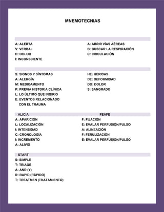 MNEMOTECNIAS 

AVDI ABC
A: ALERTA A: ABRIR VÍAS AÉREAS
V: VERBAL B: BUSCAR LA RESPIRACIÓN
D: DOLOR C: CIRCULACIÓN
I: INCONSCIENTE
SAMPLE HEDEDOS
S: SIGNOS Y SÍNTOMAS HE: HERIDAS
A: ALERGÍA DE: DEFORMIDAD
M: MEDICAMENTO DO: DOLOR
P: PREVIA HISTORIA CLÍNICA S: SANGRADO
L: LO ÚLTIMO QUE INGIRIO
E: EVENTOS RELACIONADO
CON EL TRAUMA
ALICIA FEAFE
A: APARICIÓN F: FIJACIÓN
L: LOCALIZACIÓN E: EVALAR PERFUSIÓN/PULSO
I: INTENSIDAD A: ALINEACIÓN
C: CRONOLOGÍA F: FERULIZACIÓN
I: INCREMENTO E: EVALAR PERFUSIÓN/PULSO
A: ALIVIO
START
S: SIMPLE
T: TRIAGE
A: AND (Y)
R: RAPID (RÁPIDO)
T: TREATMEN (TRATAMIENTO)
 