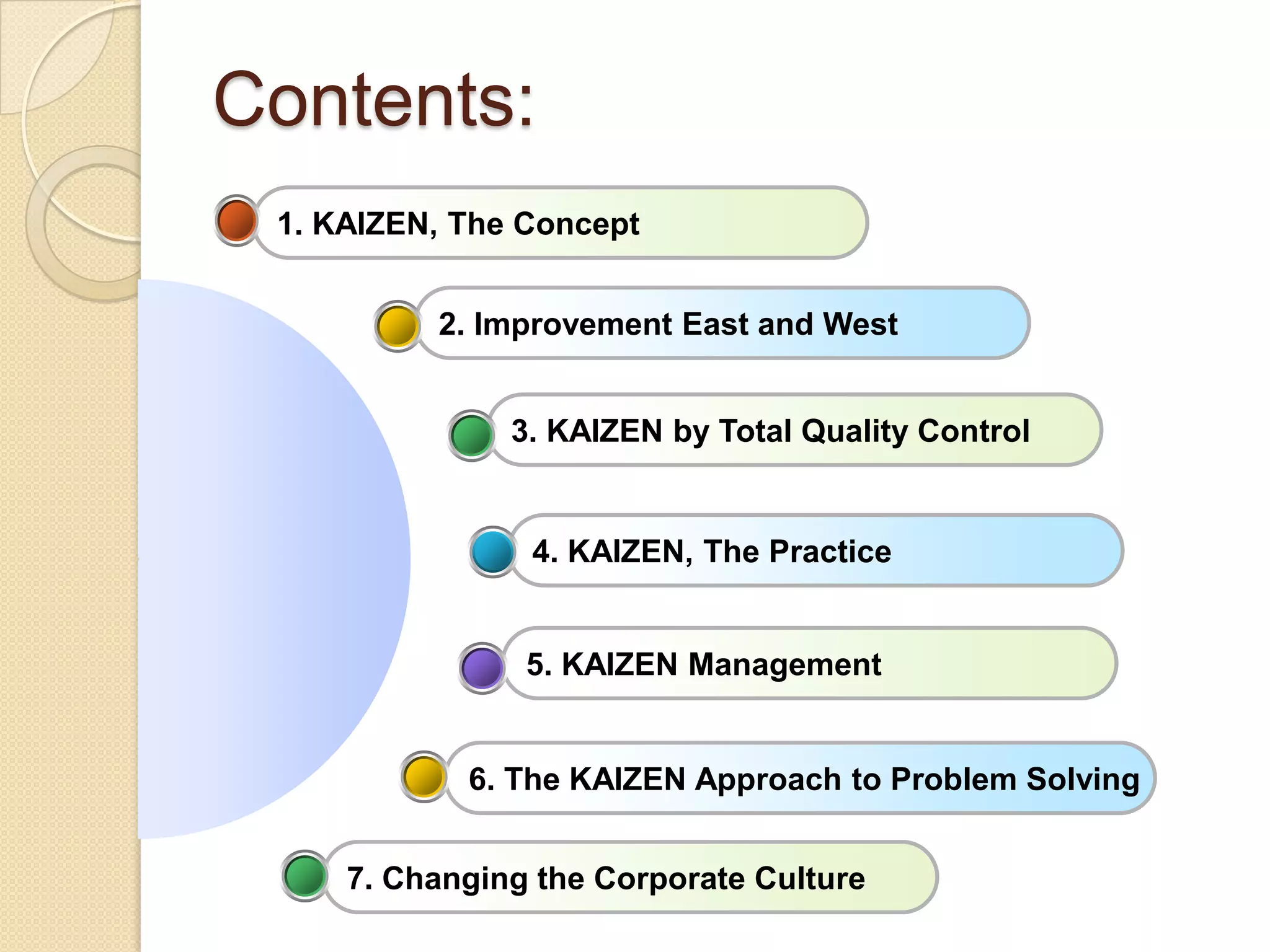 Mr. yasser mostafa kaizen the key to japan’s competitive success | PPTX