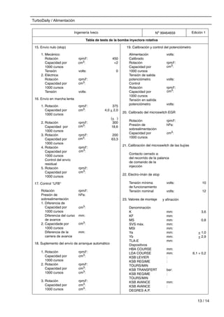 TurboDaily / Alimentación
13 / 14
Ingeniería Iveco No
99464659 Edición 1
Tabla de tests de la bomba inyectora rotativa
15. Envío nulo (stop) 19. Calibración y control del potenciómetro
1. Mecánico:
Rotación
Capacidad por
1000 cursos
Tensión
2. Eléctrica:
Rotación
Capacidad por
1000 cursos
Tensión
rpm/l‘:
volts:
rpm/l‘:
volts:
450
<2
0
Alimentación
Calibrado
Rotación
Capacidad por
1000 cursos
Tensión de salida
potenciómetro
Control
Rotación
Capacidad por
1000 cursos
Tensión en saliída
potenciómetro
20.
Rotación
Presión de
sobrealimentación
Capacidad por
1000 cursos
21.
Contacto cerrado a:
del recorrido de la palanca
de comando de la
injección
22. Electro-ímán de stop
Tensión mínima
de funcionamiento
Tensión nominal
23. Valores de montaje
Denominación
K
KF
MS
SVS máx.
MSI
Ya
Yb
TLA-E
Dispositivos
HBA COURSE
LDA COURSE
KSB LEVIER
KSB REGIME
TOURS/MIN
KSB TRANSFERT
KSB REGIME
TOURS/MIN
KSB AVANCE
KSB AVANCE
DEGRES A.P.
volts:
rpm/l‘:
volts:
rpm/l‘:
volts:
rpm/l‘:
hPa:
volts:
volts:
mm:
mm:
mm:
mm:
mm:
mm:
mm:
mm:
mm:
mm:
:
:
bar:
:
mm:
:
10
12
3,6
0,8
+ 1,0
+ 2,9
6,1 + 0,2
16. Envío en marcha lenta
1. Rotación
Capacidad por
1000 cursos
2. Rotación
Capacidad por
1000 cursos
3. Rotación
Capacidad por
1000 cursos
4. Rotación
Capacidad por
1000 cursos
Control del envío
residual
5. Rotación
Capacidad por
1000 cursos
rpm/l‘:
rpm/l‘:
rpm/l‘:
rpm/l‘:
rpm/l‘:
375
4,0 + 2,0
(+ )
300
18,6
200
63,3
17. Control ‘‘LFB‘‘
Rotación
Presión de
sobrealimentación
1. Diferencia de
Capacidad por
1000 cursos
Diferencia del curso
de avance
2. Capacidade por
1000 cursos
Diferencia de la
carrera de avance
rpm/l‘:
hPa:
mm:
mm:
18. Suplemento del envío de arranque automático
1. Rotación
Capacidad por
1000 cursos
2. Rotación
Capacidad por
1000 cursos
3. Rotación
Capacidad por
1000 cursos
rpm/l‘:
rpm/l‘:
rpm/l‘:
y afinación
Calibrado del microswitch EGR
Calibración del microswitch de las bujías
cm3
:
cm3
:
cm3
:
cm3:
cm3
:
cm3
:
cm3:
cm3
:
cm3:
cm3:
cm3
:
cm3
:
cm3
:
cm3
:
cm3:
cm3:
cm3
:
 