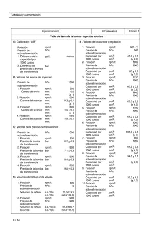 TurboDaily /Alimentación
8 / 14
Ingeniería Iveco No 99464658 Edición 1
Tabla de tests de la bomba inyectora rotativa
10. Calibración ‘‘LBF‘‘ 14 . Valores de los cursos y regulación
Rotación
Presión de
sobrealimentación
1. Diferencia de la
capacidad por
1000 cursos
2. Diferencia de
presión de la bomba
de transferencia
rpm/l:
hPa:
cm3:
bar:
menos
1. Rotación
Presión de
sobrealimentación
Capacidad por
1000 cursos
2. Rotación
Presión de
sobrealimentación
Capacidad por
1000 cursos
3. Rotación
Presión de
sobrealimentación
Capacidad por
1000 cursos
4. Rotación
Presión de
sobrealimentación
Capacidad por
1000 cursos
5. Rotación
Presión de
sobrealimentación
Capacidad por
1000 cursos
6. Rotación
Presión de
sobrealimentación
Capacidad por
1000 cursos
7. Rotación
Presión de
sobrealimentación
Capacidad por
1000 cursos
8. Rotación
Presión de
sobrealimentación
Capacidad por
1000 cursos
9. Rotación
Presión de
sobrealimentación
Capacidad por
1000 cursos
10.Rotación
Presión de
sobrealimentación
Capacidad por
1000 cursos
800 (*)
500
47,0 + 0,5
(+ 2,0)
1800
1000
60 + 1,5
(+ 3,0)
1750
1000
60,5 + 0,5
(+ 2,5)
1600
1000
62,0 + 2,5
(+ 4,0)
1400
1000
61,0 + 2,5
(+ 4,0)
1200
1000
591,0 + 2,5
(+ 4)
800
1000
61,0 + 2,5
(+ 4,0)
550
34,0 + 0,5
(+ 2,0)
32,0 + 1,5
(+ 1,5)
11. Valores del avance de inyección
Presión de
sobrealimentación
1. Rotación
Carrera de envío
2. Rotación
Carrera del avance
3. Rotación
Carrera del avance
4. Rotación
Carrera del avance
hPa:
rpm/l‘:
mm:
mm:
rpm/l‘:
mm:
mm:
rpm/l‘:
mm:
mm:
rpm/l‘:
mm:
mm:
1000
950
0,0
(+ )
1200
0,3 + 0,1
(+ )
1600
4,5 + 0,1
(+ )
1750
4,9 + 0,1
12. Valores de la presión de transferencia
Presión de
sobrealimentación
1. Rotación
Presión da bomba
de transferencia
2. Rotación
Presión de la bomba
de transferencia
3. Rotación
Presión de la bomba
de transferencia
4. Rotación
Presión de la bomba
de transferencia
hPa:
rpm/l‘:
bar:
rpm/l‘:
bar:
rpm/l‘:
bar:
rpm/l‘:
bar:
1000
950
6,2 + 0,3
1200
7,1 + 0,3
1600
8,4 + 0,3
1750
9,0 + 0,3
13. Volumen del reflujo en la válvula
1. Rotación
Presión de
sobrealimentación
Volumen de reflujo
2. Rotación
Presión de
sobrealimentación
Volumen de reflujo
c.c./10s:
rpm/l‘:
hPa:
c.c./10s:
c.c./10s:
rpm/l‘:
hPa:
c.c./10s:s:
c.c./10s:
800
0
75,0/119,5
(60,0/134,5)
1900
1200
97,3/180,7
(82,3/195,7)
rpm/l‘:
hPa:
cm3:
cm3:
rpm/l‘:
hPa:
cm3:
cm3:
rpm/l‘:
hPa:
cm3:
cm3:
rpm/l‘:
hPa:
cm3:
cm3:
rpm/l‘:
hPa:
cm3:
cm3:
rpm/l‘:
hPa:
cm3:
cm3:
rpm/l‘:
hPa:
cm3:
cm3:
rpm/l‘:
hPa:
cm3:
cm3:
rpm/l‘:
hPa:
cm3:
cm3:
rpm/l‘:
hPa:
cm3:
cm3:
 