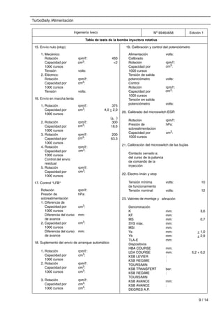 TurboDaily /Alimentación
9 / 14
Ingeniería Iveco No
99464658 Edición 1
Tabla de tests de la bomba inyectora rotativa
15. Envío nulo (stop) 19. Calibración y control del potenciómetro
1. Mecánico:
Rotación
Capacidad por
1000 cursos
Tensión
2. Eléctrico:
Rotación
Capacidad por
1000 cursos
Tensión
rpm/l‘:
volts:
rpm/l‘:
volts:
450
<2
Alimentación
Calibrado
Rotación
Capacidad por
1000 cursos
Tensión de salida
potenciómetro
Control
Rotación
Capacidad por
1000 cursos
Tensión en salida
potenciómetro
20.
Rotación
Presión de
sobrealimentación
Capacidad por
1000 cursos
21.
Contacto cerrado a:
del curso de la palanca
de comando de la
inyección
22. Electro-ímán y stop
Tensión mínima
de funcionamiento
Tensión nominal
23. Valores de montaje y
Denominación
K
KF
MS
SVS máx.
MSI
Ya
Yb
TLA-E
Dispositivos
HBA COURSE
LDA COURSE
KSB LEVIER
KSB REGIME
TOURS/MIN
KSB TRANSFERT
KSB REGIME
TOURS/MIN
KSB AVANCE
KSB AVANCE
DEGRES A.P.
volts:
rpm/l‘:
volts:
rpm/l‘:
volts:
rpm/l‘:
hPa:
volts:
volts:
mm:
mm:
mm:
mm:
mm:
mm:
mm:
mm:
mm:
mm:
:
:
bar:
:
mm:
:
10
12
3,6
0,7
+ 1,0
+ 2,9
5,2 + 0,2
16. Envío en marcha lenta
1. Rotación
Capacidad por
1000 cursos
2. Rotación
Capacidad por
1000 cursos
3. Rotación
Capacidad por
1000 cursos
4. Rotación
Capacidad por
1000 cursos
Control del envío
residual
5. Rotación
Capacidad por
1000 cursos
rpm/l‘:
rpm/l‘:
rpm/l‘:
rpm/l‘:
rpm/l‘:
375
4,0 + 2,0
(+ )
300
18,6
200
63,3
17. Control ‘‘LFB‘‘
Rotación
Presión de
sobrealimentación
1. Diferencia de
Capacidad por
1000 cursos
Diferencia del curso
de avance
2. Capacidad por
1000 cursos
Diferencia del curso
de avance
rpm/l‘:
hPa:
mm:
mm:
18. Suplemento del envío de arranque automático
1. Rotación
Capacidad por
1000 cursos
2. Rotación
Capacidad por
1000 cursos
3. Rotación
Capacidad por
1000 cursos
rpm/l‘:
rpm/l‘:
rpm/l‘:
afinación
Calibrado del microswitch EGR
Calibración del microswitch de las bujías
cm3
:
cm3
:
cm3
:
cm3:
cm3
:
cm3
:
cm3:
cm3
:
cm3:
cm3:
cm3
:
cm3
:
cm3
:
cm3
:
cm3:
cm3:
cm3
:
 