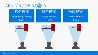 12
Fg
Augmented Reality
AR
}ϬFg
Mixed Reality
MR)
Fg
Virtual Reality
VR
 