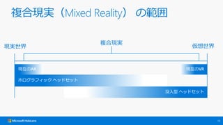 15
}ϬFgMixed Reality ι
ۥեå إåɥå
û إåɥå
FڤVRFڤAR
Fg 
}ϬFg
 