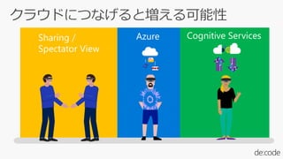 Sharing /
Spectator View
Azure Cognitive Services
 