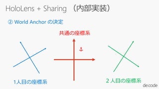 ?
Ŀϵ
ͨϵ
 