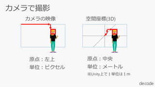 [MR05] 饦ɤ AI MߺϤ碌 Microsoft HoloLens Τʤ