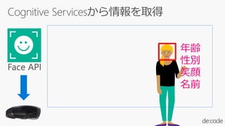 Face API
h
Ԅe
Ц
ǰ
 