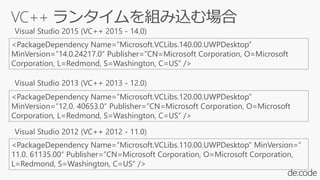 <PackageDependency Name=”Microsoft.VCLibs.140.00.UWPDesktop”
MinVersion=”14.0.24217.0″ Publisher=”CN=Microsoft Corporation, O=Microsoft
Corporation, L=Redmond, S=Washington, C=US” />
<PackageDependency Name=”Microsoft.VCLibs.120.00.UWPDesktop”
MinVersion=”12.0. 40653.0″ Publisher=”CN=Microsoft Corporation, O=Microsoft
Corporation, L=Redmond, S=Washington, C=US” />
<PackageDependency Name=”Microsoft.VCLibs.110.00.UWPDesktop” MinVersion=”
11.0. 61135.00″ Publisher=”CN=Microsoft Corporation, O=Microsoft Corporation,
L=Redmond, S=Washington, C=US” />
 