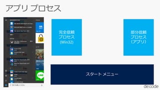 スタート メニュー
完全信頼
プロセス
(Win32)
部分信頼
プロセス
（アプリ）
 