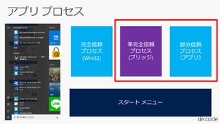 スタート メニュー
完全信頼
プロセス
(Win32)
部分信頼
プロセス
（アプリ）
準完全信頼
プロセス
(ブリッジ)
 