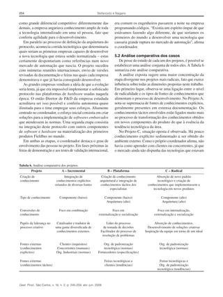 Stefanovitz e Nagano

254

como grande diferencial competitivo: diferentemente das
demais, a empresa angariava conhecimento amplo de toda
a tecnologia internalizado em uma só pessoa, fato que
conferiu agilidade para o desenvolvimento.
Em paralelo ao processo de definição da arquitetura do
protocolo, acontecia corrida tecnológica que determinaria
quais seriam as primeiras empresas capazes de desenvolver
a nova tecnologia que estava sendo normatizada – estas
certamente despontariam como referências num novo
mercado de automação que nascia. O projeto sucedeu
com inúmeras reuniões internacionais, envio de versões
revisadas da documentação e feiras nas quais cada empresa
demonstrava o que já havia conseguido desenvolver.
As grandes empresas vendiam a ideia de que a evolução
seria lenta, já que era impossível implementar o sofisticado
protocolo nas plataformas de hardware usadas naquela
época. O então Diretor de P&D da empresa estudada
acreditava ser isso possível e conferiu autonomia quase
ilimitada para o time empregar seus esforços. Altamente
centrado no coordenador, o esforço inicial consistia em criar
soluções para a implementação de softwares embarcados
que atendessem às normas. Uma segunda etapa consistia
na integração deste protocolo com outros componentes
de software e hardware na materialização dos primeiros
produtos Fieldbus no mundo.
Em ambas as etapas, o coordenador destaca o grau de
envolvimento das pessoas no projeto. Em fases próximas às
feiras de demonstração e aos testes de validação internacional,

era comum os engenheiros passarem a noite na empresa
programando códigos. “Existia um espírito ímpar de que
estávamos fazendo algo diferente, de que seríamos os
primeiros do mundo a desenvolver uma tecnologia que
causaria grande ruptura no mercado de automação”, afirma
o coordenador.
5.2 Análise comparativa dos casos
De posse do estudo de cada um dos projetos, é possível se
estabelecer uma análise conjunta de todos eles. A Tabela 6
sumariza este análise comparativa.
A análise exposta sugere uma maior concentração da
etapa divergente nos projetos mais radicais, fato que exerce
influência sobre todas as dimensões propostas neste trabalho.
Em primeiro lugar, observa-se uma ligação entre o nível
de radicalidade e os tipos de fontes de conhecimentos que
alimentam o processo de desenvolvimento. No Projeto A,
nota-se supremacia de fontes de conhecimentos explícitos,
geralmente presentes em extensa documentação. Os
conhecimentos tácitos envolvidos estão ligados muito mais
ao processo de transformação dos conhecimentos obtidos
em novos componentes do produto do que à essência da
tendência tecnológica da área.
No Projeto C, situação oposta é observada. Há pouco
conhecimento explícito sedimentado a ser obtido do
ambiente externo. Como o próprio coordenador afirma, não
havia como aprender com clientes ou concorrentes, já que
o mercado ainda não dispunha das tecnologias que estavam

Tabela 6. Análise comparativa dos projetos.
Projeto

A – Incremental

B – Plataforma

C – Radical

Integração de
conhecimentos explícitos
oriundos de diversas fontes

Criação de conhecimento
arquitetural e integração de
conhecimentos tácitos dos
especialistas

Absorção de novo padrão
tecnológico e criação de
conhecimentos que implementassem a
tecnologia em novos produtos

Tipo de conhecimento

Componente (baixo)

Componente (baixo)
Arquitetura (alto)

Componente (alto)
Arquitetura (alto)

Conversões de
conhecimento

Foco em combinação

Foco em
externalização e socialização

Foco em internalização,
externalização e socialização

Papéis da liderança no
processo criativo

Catalisador e tradutor de
uma gama diversificada de
conhecimentos externos.

Líder do processo
de tomada de decisões
Facilitador do processo de
resolução de problemas

Absorção de conhecimentos.
Desenvolvimento de soluções criativas
Inspiração da equipe em torno de um ideal

Fontes externas
(conhecimentos
explícitos)

Clientes (requisitos)
Concorrentes (manuais)
Org. Industriais (normas)

Org. de padronização
tecnológica (normas)
Fornecedores (especificações)

Org. de padronização
tecnológica (normas)

Feiras tecnológicas e
clientes (tendências)

Feiras tecnológicas e
Org. de padronização
tecnológica (tendências)

Criação de
conhecimento

Fontes externas
(conhecimentos tácitos)

Gest. Prod., São Carlos, v. 16, n. 2, p. 245-259, abr.-jun. 2009

 