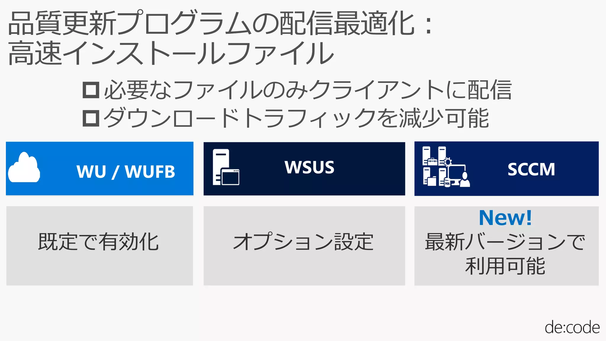 WSUSWU / WUFB SCCM
既定で有効化 オプション設定
New!
最新バージョンで
利用可能
 