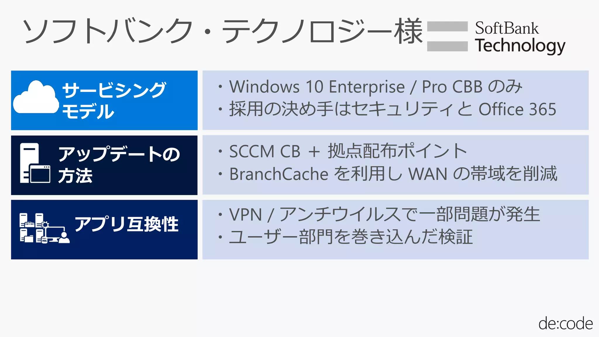 CBB のみ
・採用の決め手はセキュリティと Office 365
・BranchCache を利用し WAN の帯域を削減
VPN / アンチウイルスで一部問題が発生
・ユーザー部門を巻き込んだ検証
サービシング
モデル
アップデートの
方法
アプリ互換性
 