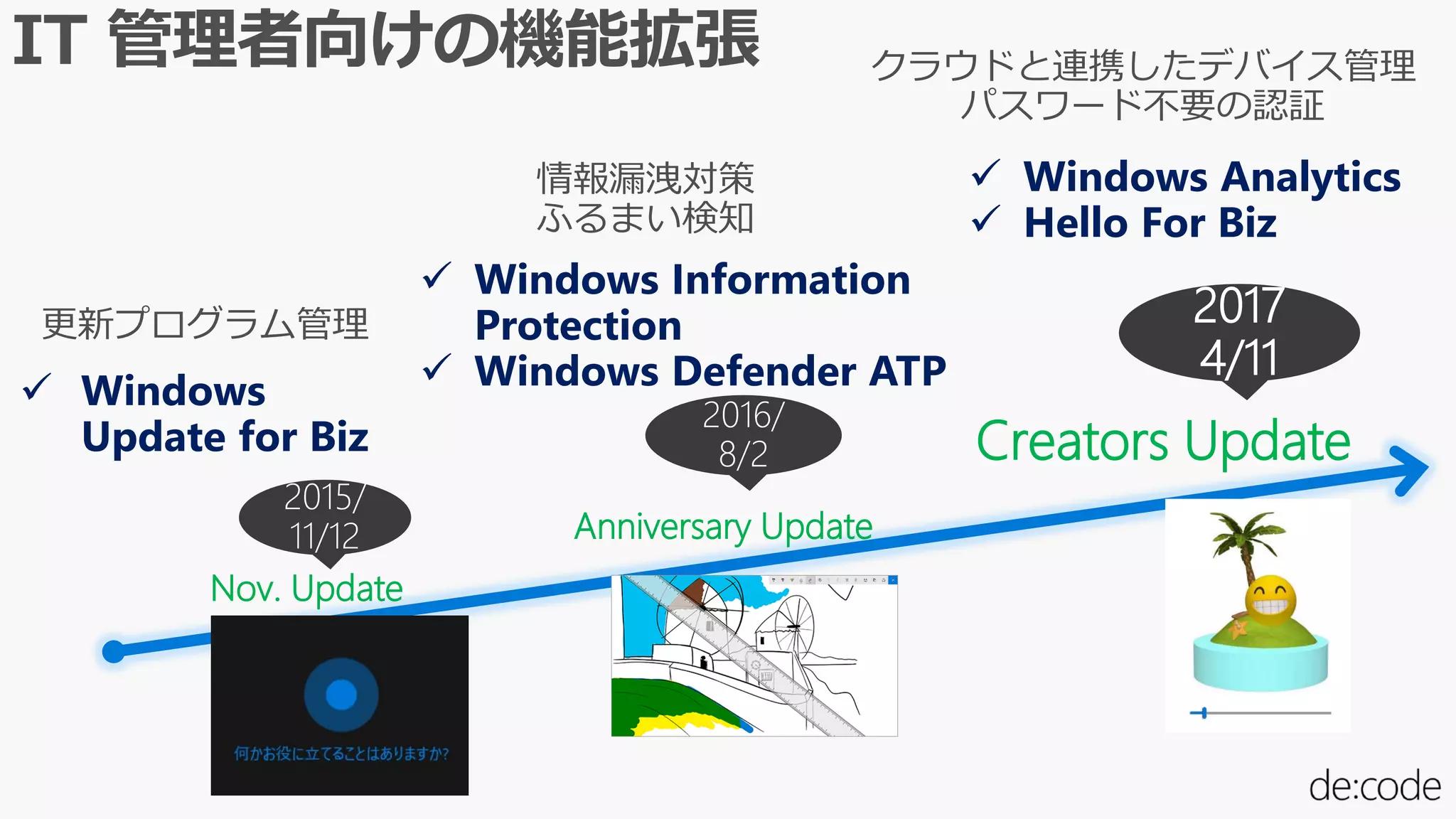 IT 管理者向けの機能拡張
Creators Update
2015/
11/12
2016/
8/2
2017
4/11
Anniversary Update
更新プログラム管理
情報漏洩対策
ふるまい検知
クラウドと連携したデバイス管理
パスワード不要の認証
 Windows
Update for Biz
 Windows Information
Protection
 Windows Defender ATP
 Windows Analytics
 Hello For Biz
Nov. Update
 
