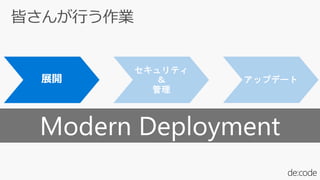 Modern Deployment
 