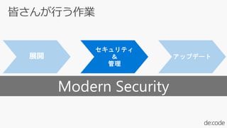 Modern Security
 