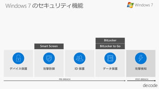 デバイス保護 データ保護攻撃防御 ID 保護
POST-BREACHPRE-BREACH
攻撃検知
Windows 7
 