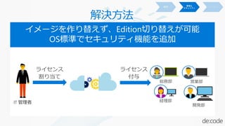 イメージを作り替えず、Edition切り替えが可能
OS標準でセキュリティ機能を追加
解決方法
IT 管理者
開発部
 