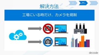 工場にいる時だけ、カメラを規制
解決方法
 