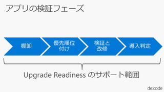 Readiness
棚卸
優先順位
付け
検証と
改修
導入判定
 