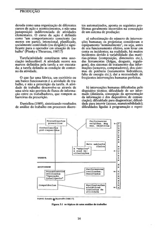 PRODUÇÃO

derada como uma organização de diferentes
cursos de ação e acontecimentos, e não uma
justaposição indiferenciada de atividades
elementares. O curso da ação é definido
como "um comportamento consciente (ao
menos em parte), intencional, planificado,
socialmente controlado (ou dirigido) e significante Eara o operador em situação de trabalho" (Pisnkye Theureau, 1987:7)

tos automatizados, aponta os seguintes problemas geralmente incorridos na concepção
de um sistema de produção:
a) sub estimação do número de intervenções humanas; os projetistas consideram o
equipamento "nommalmente", ou seja, antes
de seu funcionamento efetivo, sem levar em
conta os incidentes; na realidade, há muitos
incidentes devido à variabilidade das matérias-primas (composição, dimensões etc.),
das ferramentas (folgas, desgaste, regulagem), dos sistemas de tratamento das informações (sensores, computadores), dos sistemas de potência (vazamentos hidraúlicos,
falta de energia etc.); daí a necessidade de
freqüentes intervenções humanas perfeitas.

Tarefa/atividade constituem uma associação indissolúvel. A atividade ocorre nos
marcos definidos pela tarefa a ser executada; a tarefa delimita as condiçõe de contorno da atividade.
O que faz uma fábrica, um escritório ou
um banco funcionarem é a atividade de trabalho, e não a prescrição da tarefa. A atividade de trabalho desenvolve-se através de
uma série não prevista de fluxos de informação entre os trabalhadores, que rompem as
barreiras da prescrição.

b) intervenções humanas dificultadas pelo
dispositivo técnico; dificuldade de ser informado (distância, concepção da apresentação
da informação e dos dispositivos de comunciação); dificuldade para diagnosticar; dificuldade para intervir (acesso, manutenibilidade);
dificuldades ligadas à programação e repro-

Daniellou (1989), sintetizando resultados
de análise do trabalho em processos discre-

I

~::::dim~nt~~prescritos
1

Performances

_

c

exiqidas. Nor.
mas. Objetivos

o

Conhecimen os
pré-requer] os

n
d

i
ç

õ

e
s
s
o

c
i
a
i

TAREFA

s

ATIVIDADE

I

a

Performances
realizadas.
Resultados

competências

Manifestações
sintéticas
indiretas da
atividade

rõõedimento
utilizados
"Operação
- - inteligente"

d

e
~t

r
a
b

a
1

FONI E: Extraldo ~ Montmollln (t 986: t 7).

Figura 3.1 os tópicos de uma análise do trabalho

14

~

h
o

 
