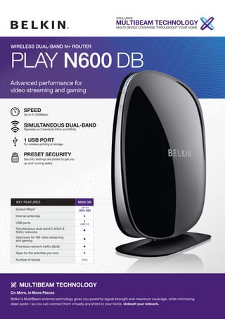 WIRELESS DUAL-BAND N+ ROUTER



Play N600 DB
Advanced performance for
video streaming and gaming


         sPeeD
         Up to 2x 300Mbps*


         simultaneous Dual-BanD
         Operates on 2 bands (2.4GHz and 5GHz)


         1 usB PoRt
         For wireless printing or storage


         PReset seCuRitY
         Security settings are preset to get you
         up and running safely




   KEY FEATURES                                    N600 DB
                                                     Up TO
  Speed/Mbps*                                      300 + 300
   Internal antennas                                  4
                                                      1
   USB ports                                        USB 2.0
   Simultaneous dual-band 2.4GHz &
   5GHz networks                                      •
   Optimized for HD video streaming
   and gaming                                         •
   prioritizes network traffic (QoS)                  •
   Apps for the activities you love                   4

   Number of bands                                   DUAL




     multiBeam teCHnoloGY
Do more, in more Places
Belkin’s MultiBeam antenna technology gives you powerful signal strength and maximum coverage, while minimizing
dead spots—so you can connect from virtually anywhere in your home. unleash your network.
 