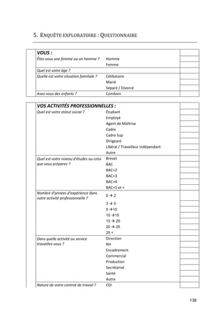 138
5. ENQUÊTE EXPLORATOIRE : QUESTIONNAIRE
VOUS :
Êtes-vous une femme ou un homme ? Homme
Femme
Quel est votre âge ?
Quelle est votre situation familiale ? Célibataire
Marié
Séparé / Divorcé
Avez-vous des enfants ? Combien
VOS ACTIVITÉS PROFESSIONNELLES :
Quel est votre statut social ? Étudiant
Employé
Agent de Maîtrise
Cadre
Cadre Sup
Dirigeant
Libéral / Travailleur indépendant
Autre
Quel est votre niveau d'études ou celui
que vous préparez ?
Brevet
BAC
BAC+2
BAC+3
BAC+4
BAC+5 et +
Nombre d'années d'expérience dans
votre activité professionnelle ?
0  2
3  5
5 10
10 15
15  20
20  25
25 <
Dans quelle activité ou service
travaillez-vous ?
Direction
RH
Encadrement
Commercial
Production
Secrétariat
Santé
Autre
Nature de votre contrat de travail ? CDI
 