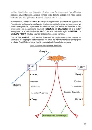 91
motrice s’inscrit dans une interaction physique avec l’environnement. Nos différentes
capacités s’avèrent ainsi inséparables de notre corps, de notre langage et de notre histoire
culturelle. Elles nous permettent de donner un sens à notre monde.
Avec l’énaction, Francisco VARELA s’attaque au cognitivisme, qui défend une approche de
l’esprit basée sur le calcul symbolique (et l’intelligence artificielle), et au connexionnisme, qui
prône l’émergence de l’esprit basée sur la connectivité d’un réseau de neurones. Il s’en
prend aussi au néodarwinisme neuronal (EDELMAN et CHANGEUX) et à la notion
d’adaptation, à la psychanalyse de FREUD et à la phénoménologie de HUSSERL et
MERLEAU-PONTY, il met au cœur de l’énaction l’expérience humaine.
Pour se faire VARELA (1999) s’appuie également sur l’école philosophique indienne du
Vaibhasika et s’inspire plus particulièrement des textes de l’Abhidharmakosha, qui expliquent
la relation Sujet / Objet en terme de phénoménologie et d’interrelation entre eux.
Figure 2 : Principe d’Autopoïèse et d’Énaction.
 Esprit
-- Pensées
 Corps
-- Sentiments
-- Sensation Corporelles
Esprit 
Pensées --
Corps 
Sentiments --
Sensation Corporelles --
SUJET OBJET
Énergie
Matière
Phénomènes
Rencontre entre Sujet et Objet
 