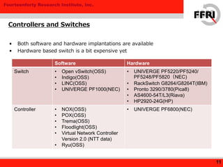 Fourteenforty Research Institute, Inc.
Controllers and Switches
11
Software Hardware
Switch • Open vSwitch(OSS)
• Indigo(OSS)
• LINC(OSS)
• UNIVERGE PF1000(NEC)
• UNIVERGE PF5220/PF5240/
PF5248/PF5820（NEC)
• RackSwitch G8264/G8264T(IBM)
• Pronto 3290/3780(Pica8)
• AS4600-54T/L3(Riava)
• HP2920-24G(HP)
Controller • NOX(OSS)
• POX(OSS)
• Trema(OSS)
• Floodlight(OSS)
• Virtual Network Controller
Version 2.0 (NTT data)
• Ryu(OSS)
• UNIVERGE PF6800(NEC)
• Both software and hardware implantations are available
• Hardware based switch is a bit expensive yet
 