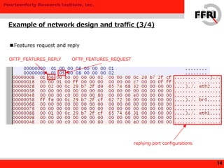 Fourteenforty Research Institute, Inc.
Example of network design and traffic (3/4)
14
OFTP_FEATURES_REQUESTOFTP_FEATURES_REPLY
replying port configurations
■Features request and reply
 