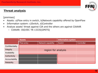 Fourteenforty Research Institute, Inc.
Threat analysis
16
[premises]
• Assets: a)Flow entry in switch, b)Network capability offered by OpenFlow
• Information system: c)Switch, d)Controller
• Analyze assets’ threat against CIA and the others are against CIAAAR
– CIAAAR: ISO/IEC TR 13335(GMITS)
Assets Information system
Flow entry Network capability Switch Controller
Confidentiality
Integrity
Availability
Authenticity
Accountability
Reliability
region for analysis
 
