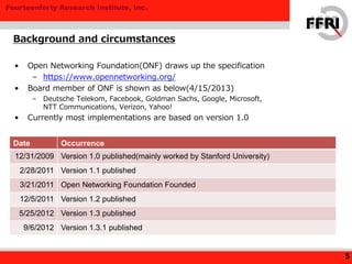 Fourteenforty Research Institute, Inc.
• Open Networking Foundation(ONF) draws up the specification
– https://www.opennetworking.org/
• Board member of ONF is shown as below(4/15/2013)
– Deutsche Telekom, Facebook, Goldman Sachs, Google, Microsoft,
NTT Communications, Verizon, Yahoo!
• Currently most implementations are based on version 1.0
Background and circumstances
5
Date Occurrence
12/31/2009 Version 1.0 published(mainly worked by Stanford University)
2/28/2011 Version 1.1 published
3/21/2011 Open Networking Foundation Founded
12/5/2011 Version 1.2 published
5/25/2012 Version 1.3 published
9/6/2012 Version 1.3.1 published
 