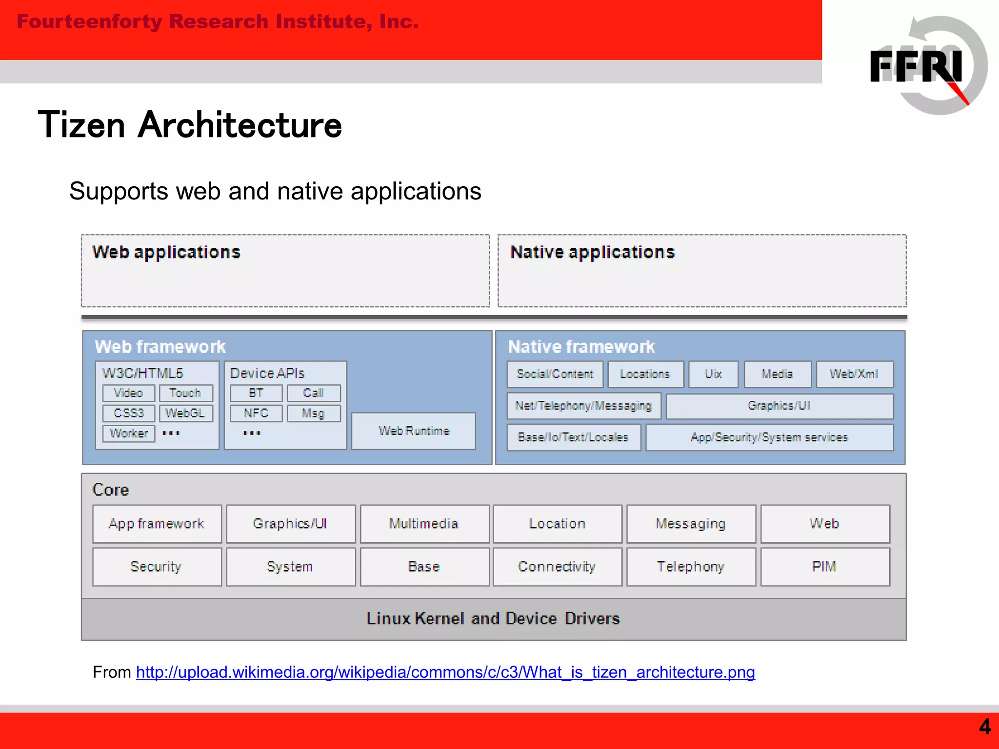 Fourteenforty Research Institute, Inc.
Tizen Architecture
4
From http://upload.wikimedia.org/wikipedia/commons/c/c3/What_is_tizen_architecture.png
Supports web and native applications
 