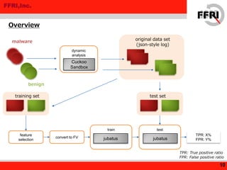 FFRI,Inc.
dynamic
analysis
train
Overview
10
Cuckoo
Sandbox
jubatus
training set
feature
selection
convert to FV
test
jubatus
test set
TPR: X%
FPR: Y%
original data set
(json-style log)
malware
benign
TPR: True positive ratio
FPR: False positive ratio
 
